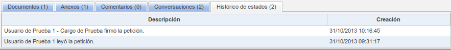Lista de histórico de estados de la petición